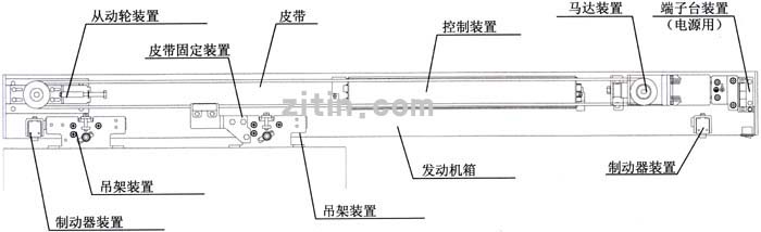 松下新恒帝感應門