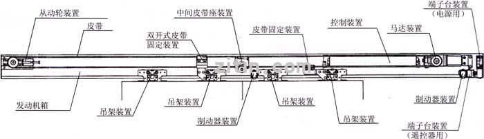 松下新銳帝感應門