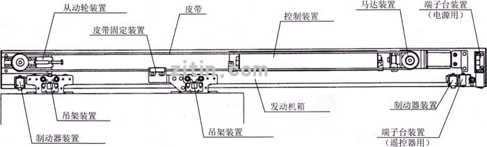 松下新銳帝感應門